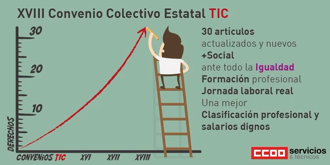 Mesa de Negociación. Primera Reunion